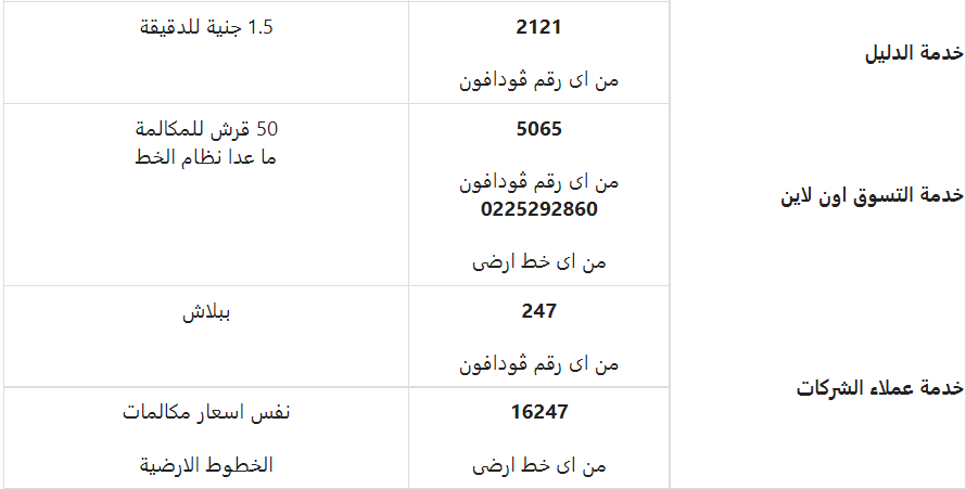 للتحدث مع خدمة عملاء فودافون مجانا - ارقام خدمة العملاء فودافون مصر 5 للتحدث مع خدمة عملاء فودافون مجانا - ارقام خدمة العملاء فودافون مصر