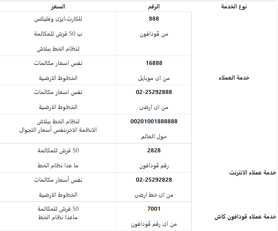 للتحدث مع خدمة عملاء فودافون مجانا - ارقام خدمة العملاء فودافون مصر 4 للتحدث مع خدمة عملاء فودافون مجانا - ارقام خدمة العملاء فودافون مصر
