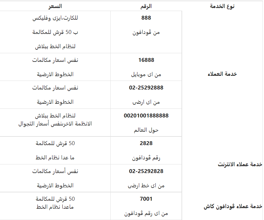 للتحدث مع خدمة عملاء فودافون مجانا - ارقام خدمة العملاء فودافون مصر