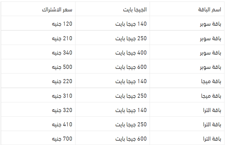 اسعار ومواصفات باقات وي باقات we انترنت موبايل بلا حدود 2022 6 باقات نت وي الشهرية