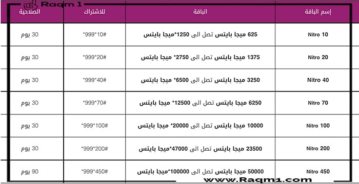 باقات we انترنت موبايل 2021