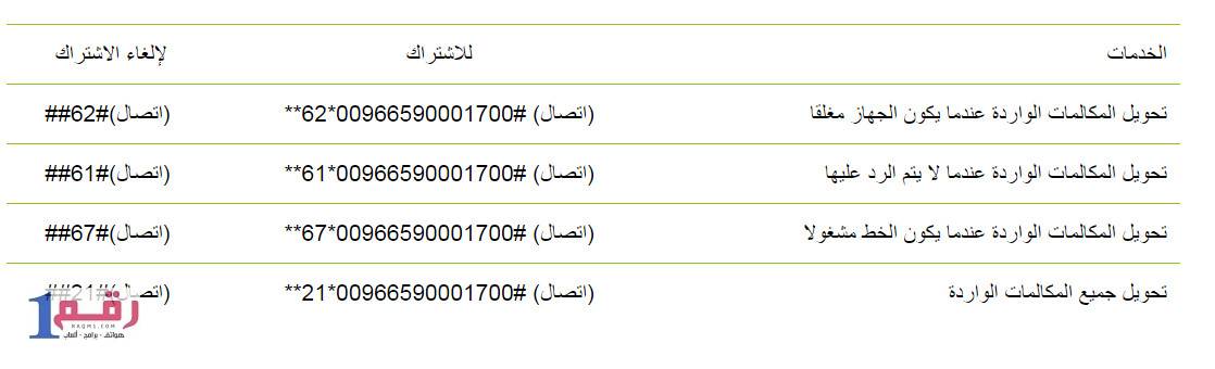 الغاء البريد الصوتي زين