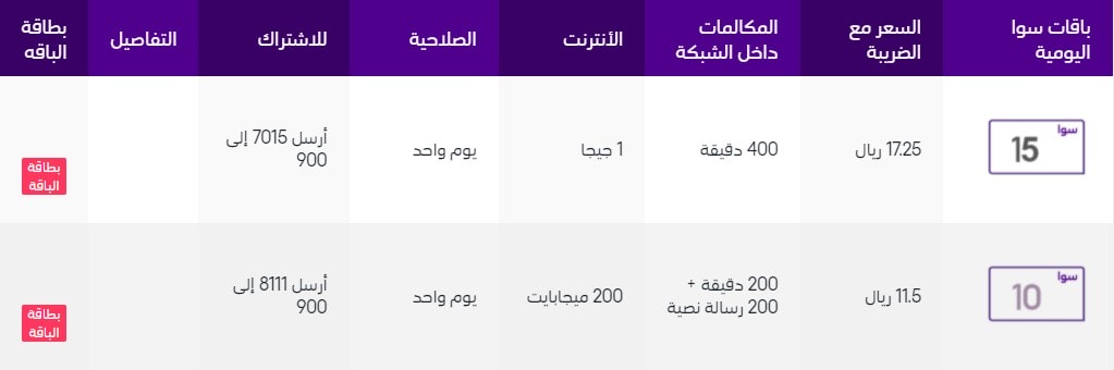 أسعار وتفاصيل باقات سوا مكالمات فقط لجميع الشبكات