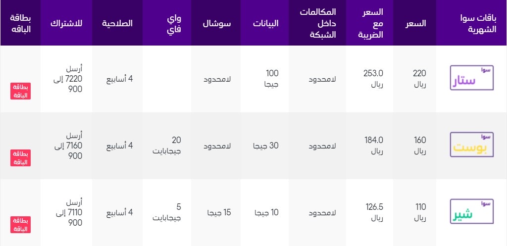 باقات سوا مكالمات فقط لجميع الشبكات - أسعار وتفاصيل 3 باقة سوا فليكس بلس ضمن باقات سوا مكالمات فقط لجميع الشبكات