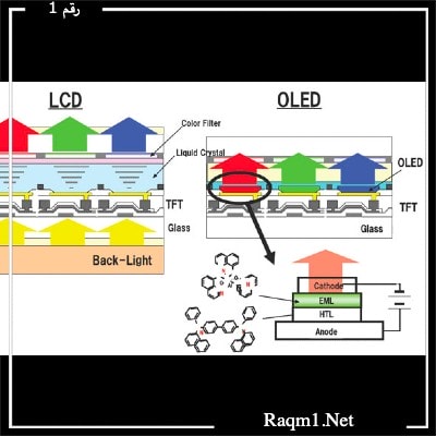dynamic amoled vs super amoled